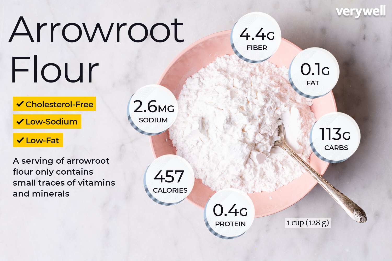 The Benefits of Gluten-Free Arrowroot Starch